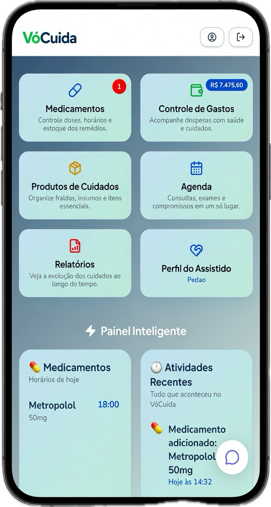 Aplicativo VóCuida em um celular mostrando os cards de medicamentos, gastos, agenda e o Painel Inteligente